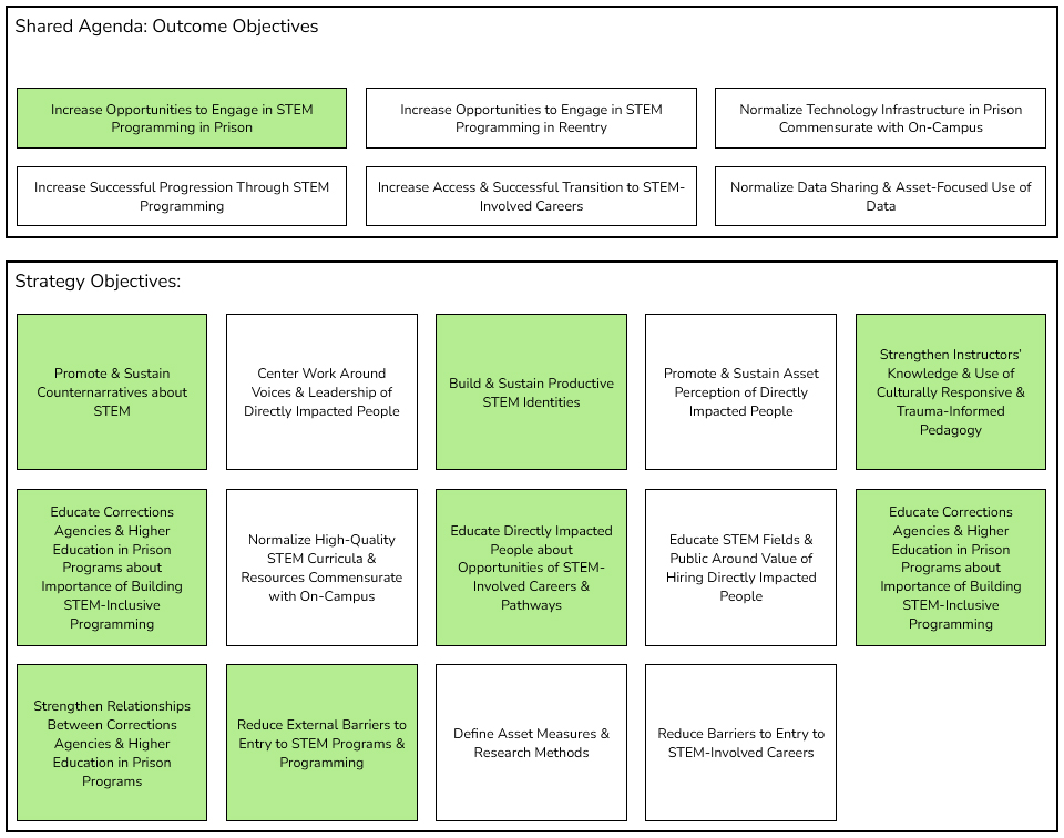 Strategy Map