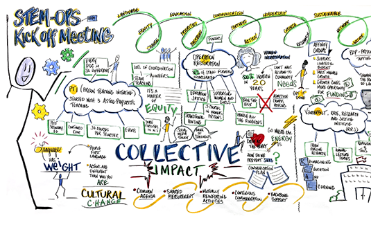 collective impact incarceration